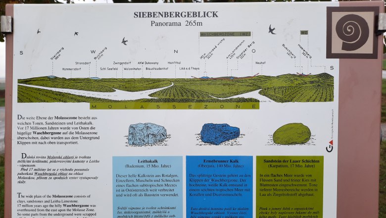 Rastplatz Siebenbergeblick, © Gemeinde Gaubitsch Informationsschild über den Siebenbergeblick mit geologischen Details und einer Landschaftsillustration.